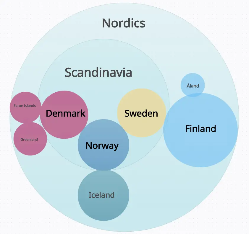 La risorsa definitiva per gli espatriati in Scandinavia